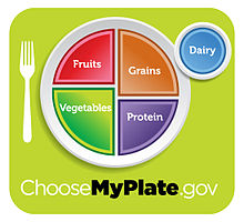 MyPlate