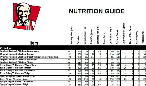 KFC nutrition fact